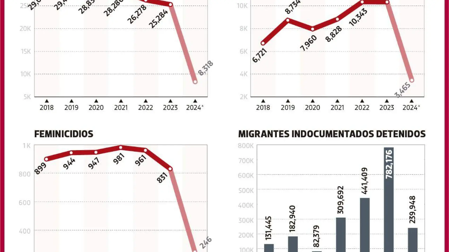 tercer debate_seguridad_migración